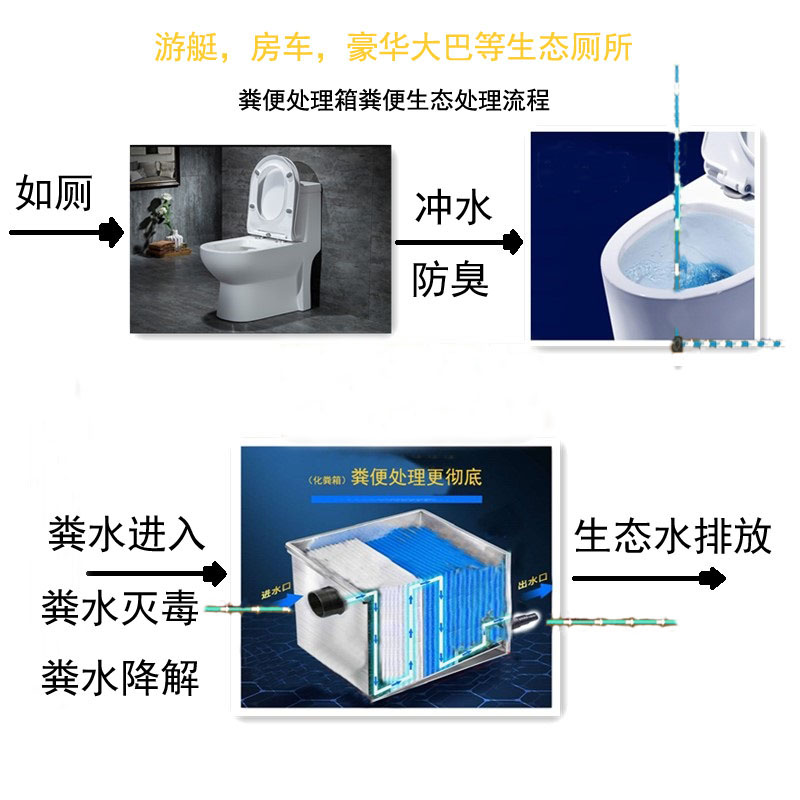 更多產品更多優惠請電話19315360708